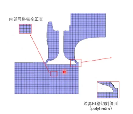 converge软件安装
